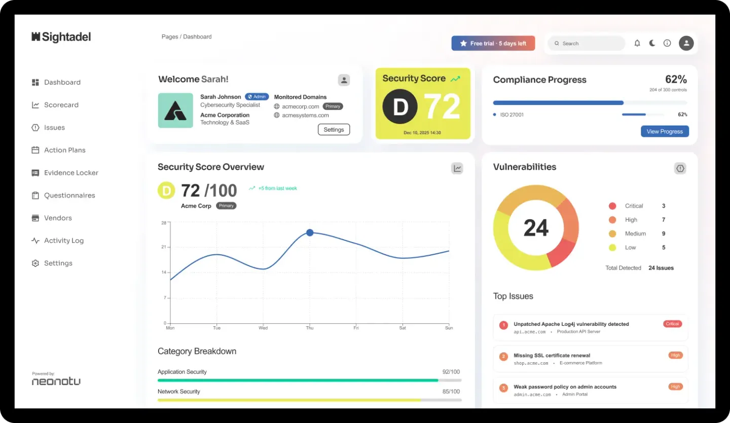 Sightadel dashboard preview