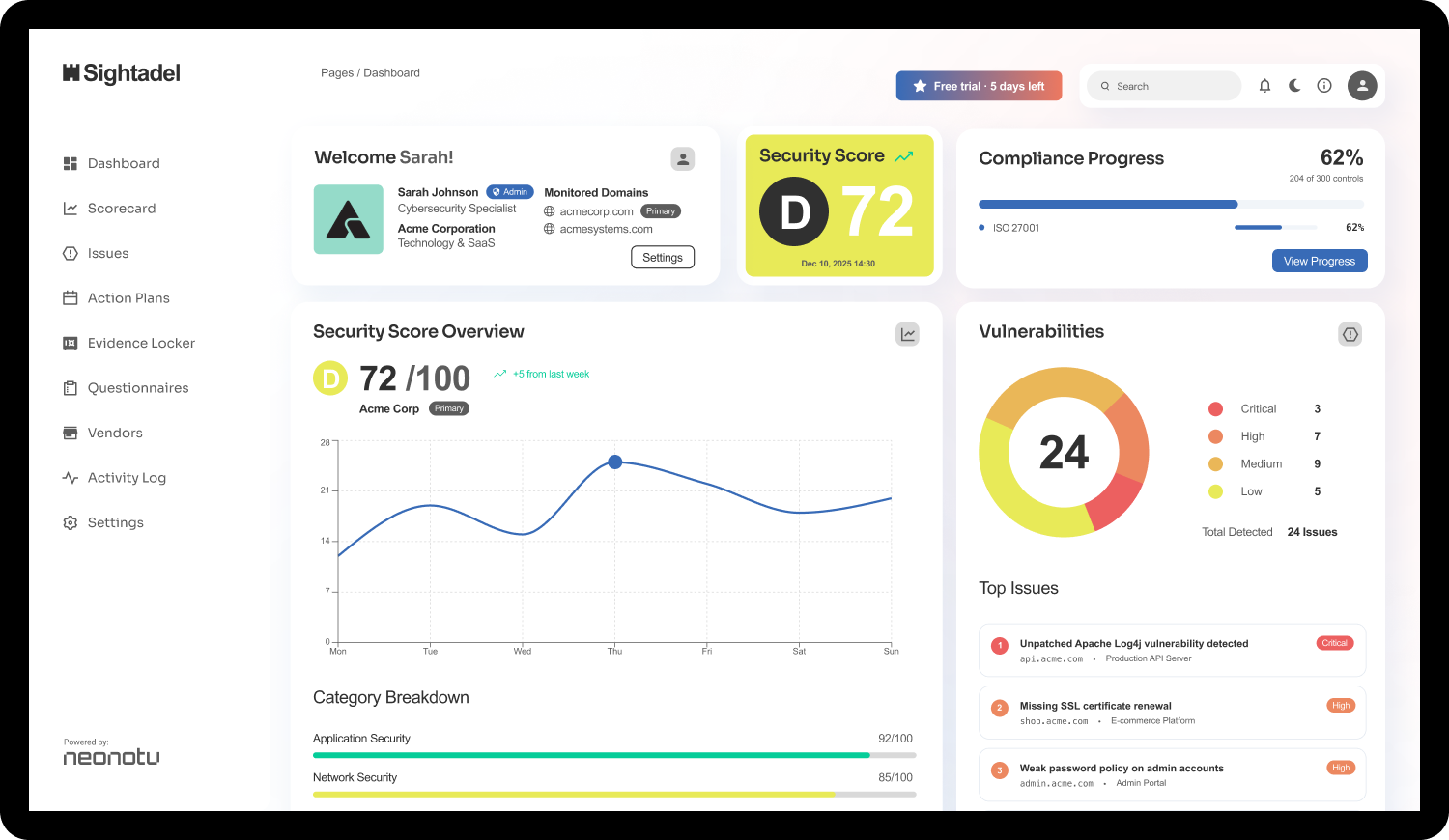 Sightadel Dashboard-Vorschau