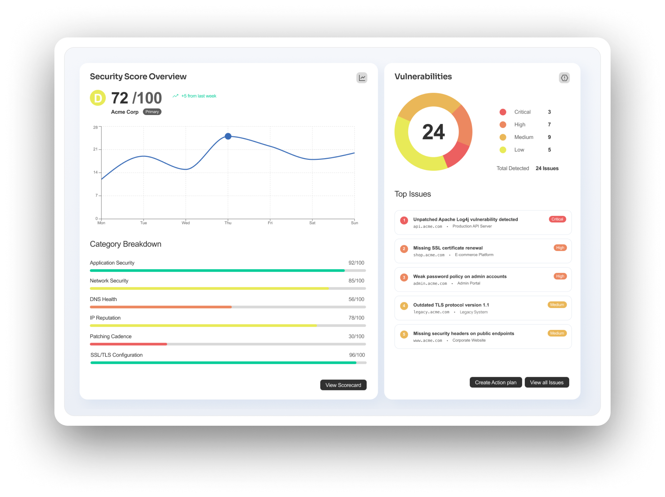 Sightadel-Dashboard für Sicherheits- und Compliance-Operationen