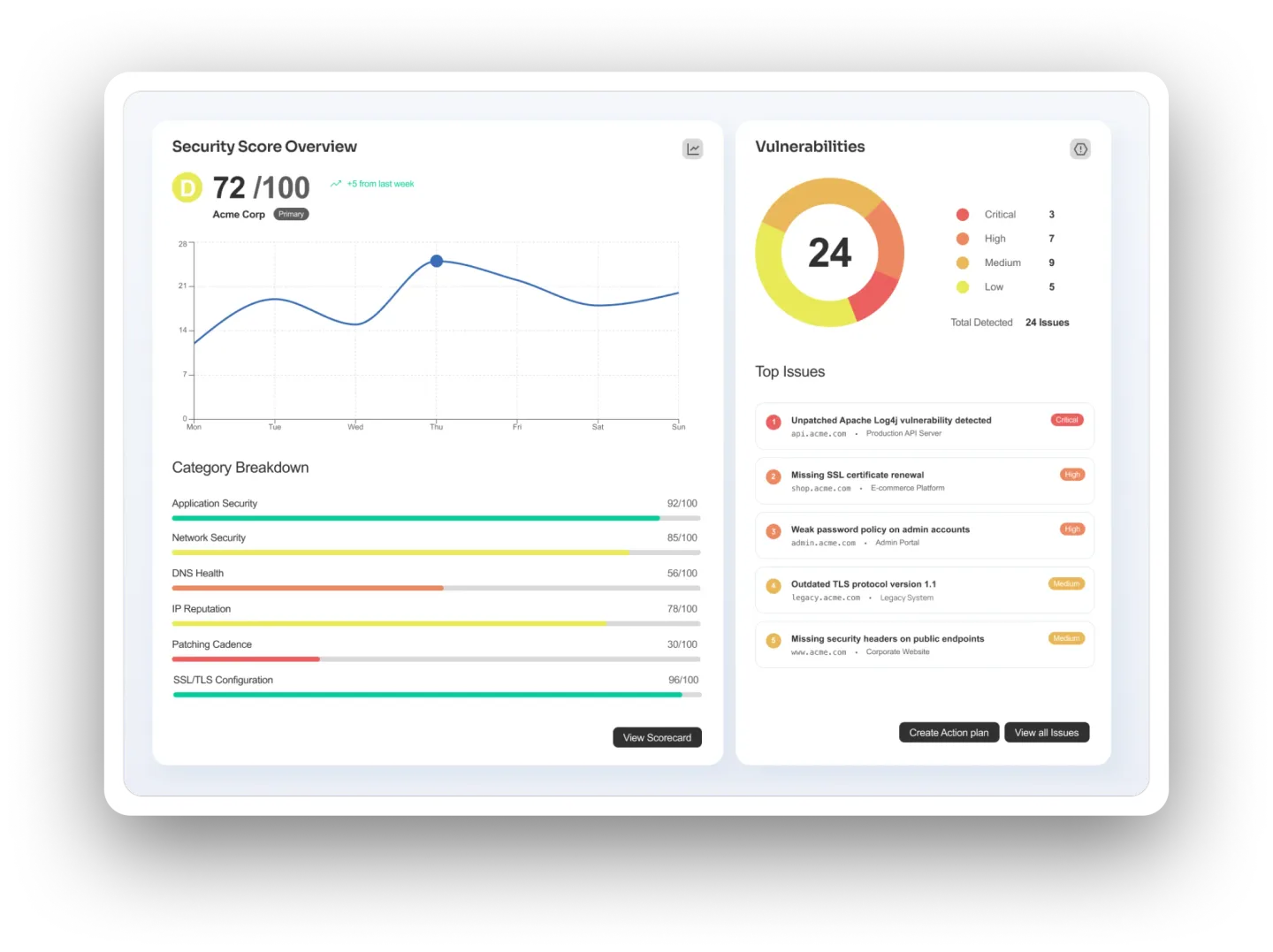 Sightadel security and compliance operations dashboard